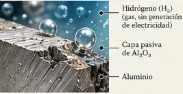 Corte 3D de una superficie de aluminio con corrosión parasitaria y formación de productos superficiales.